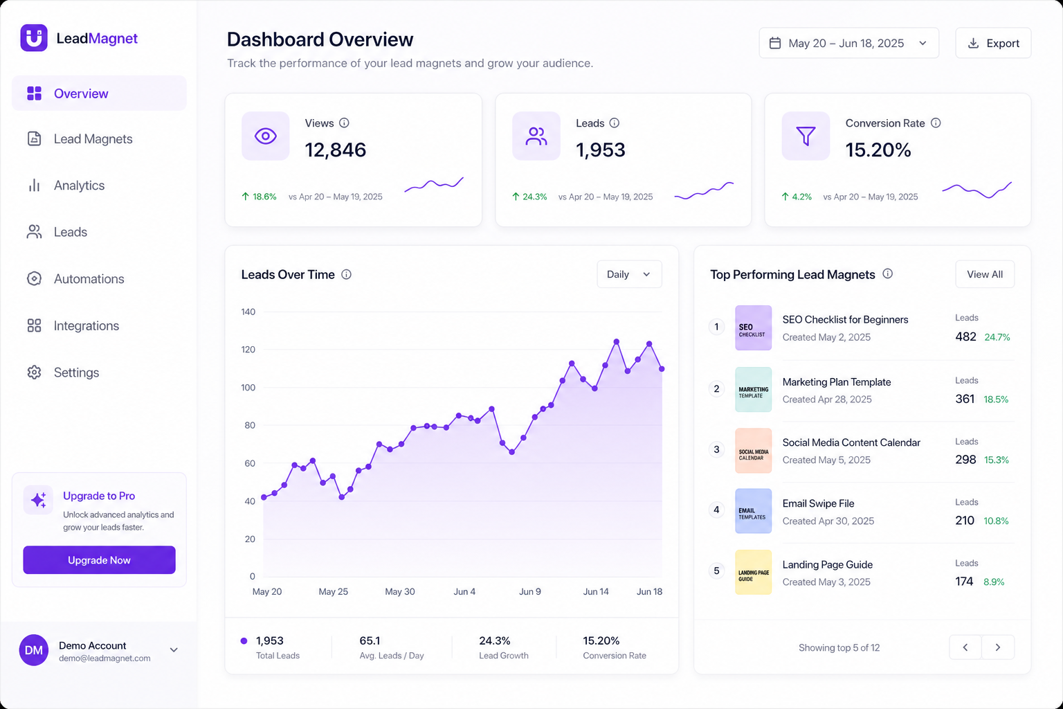 Dashboard & performance insights